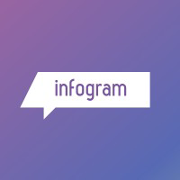 Logo of Infogram