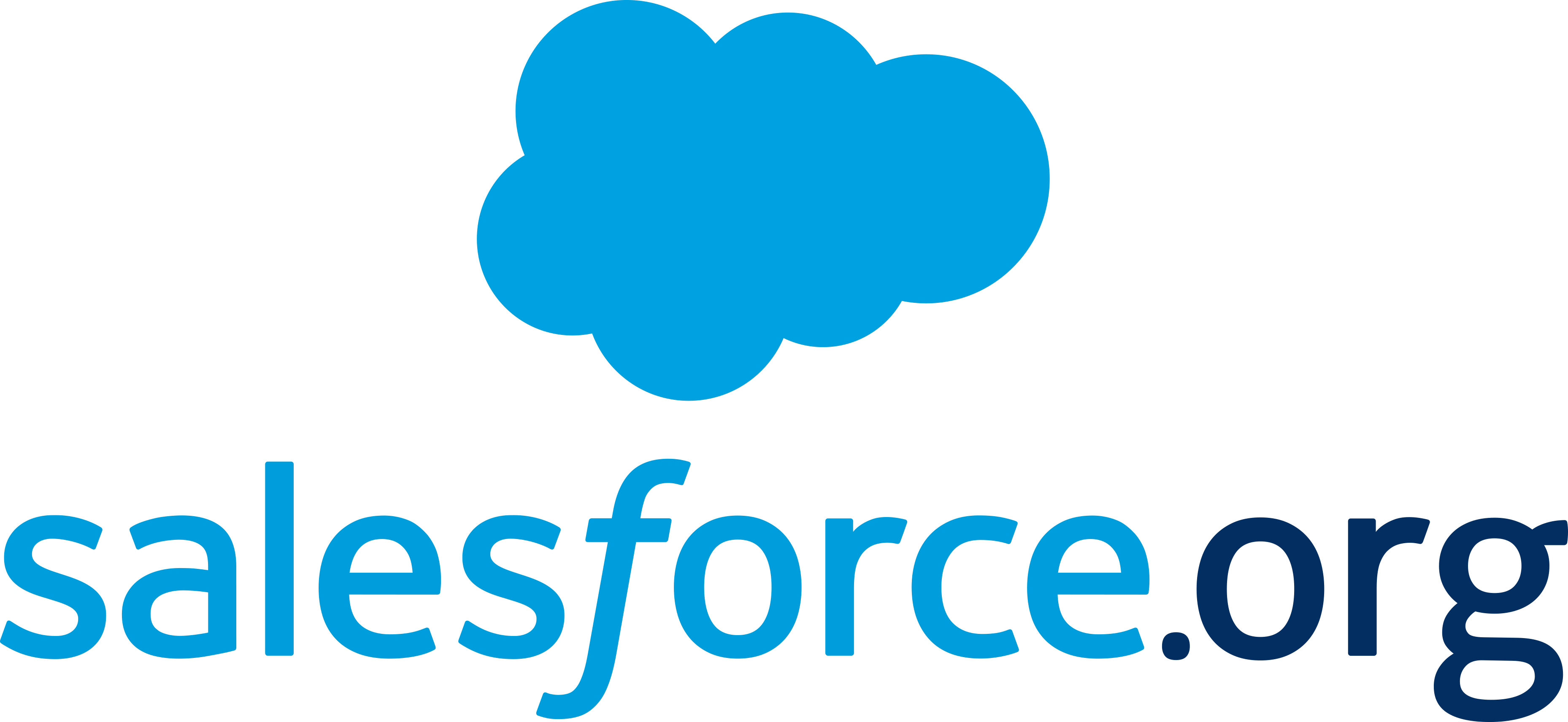 Logo of Salesforce for Nonprofits