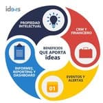 Logo of IDEAS - Intellectual Property Management Software