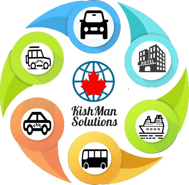 Logo of KishMan Solutions